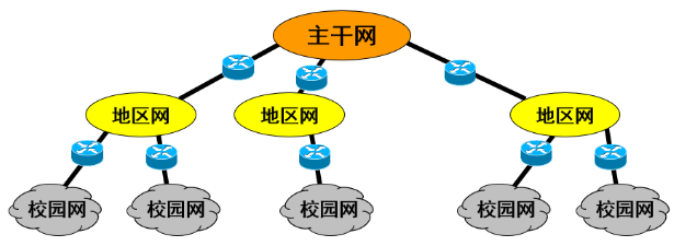 核心网逻辑架构 核心网的主要作用_Internet_06