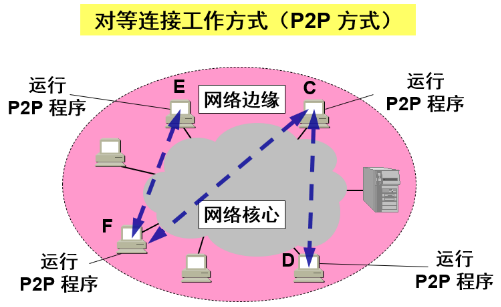 核心网逻辑架构 核心网的主要作用_核心网逻辑架构_12