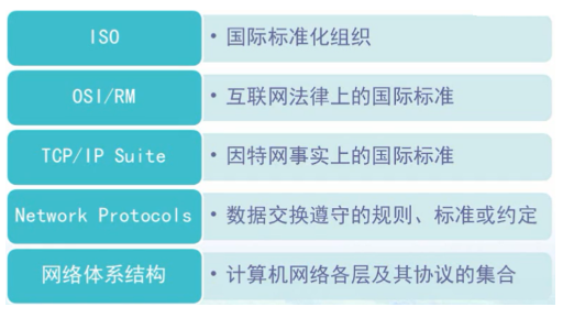 核心网逻辑架构 核心网的主要作用_数据_20