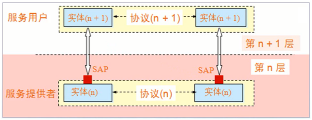 核心网逻辑架构 核心网的主要作用_核心网逻辑架构_22