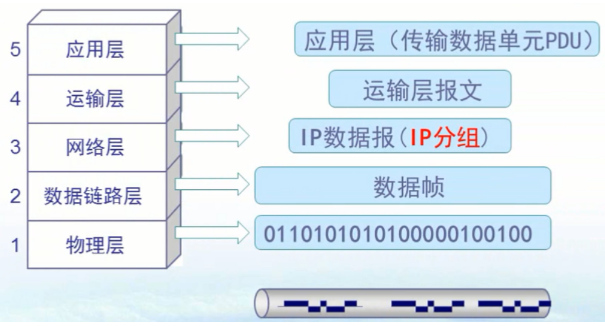 核心网逻辑架构 核心网的主要作用_Internet_23