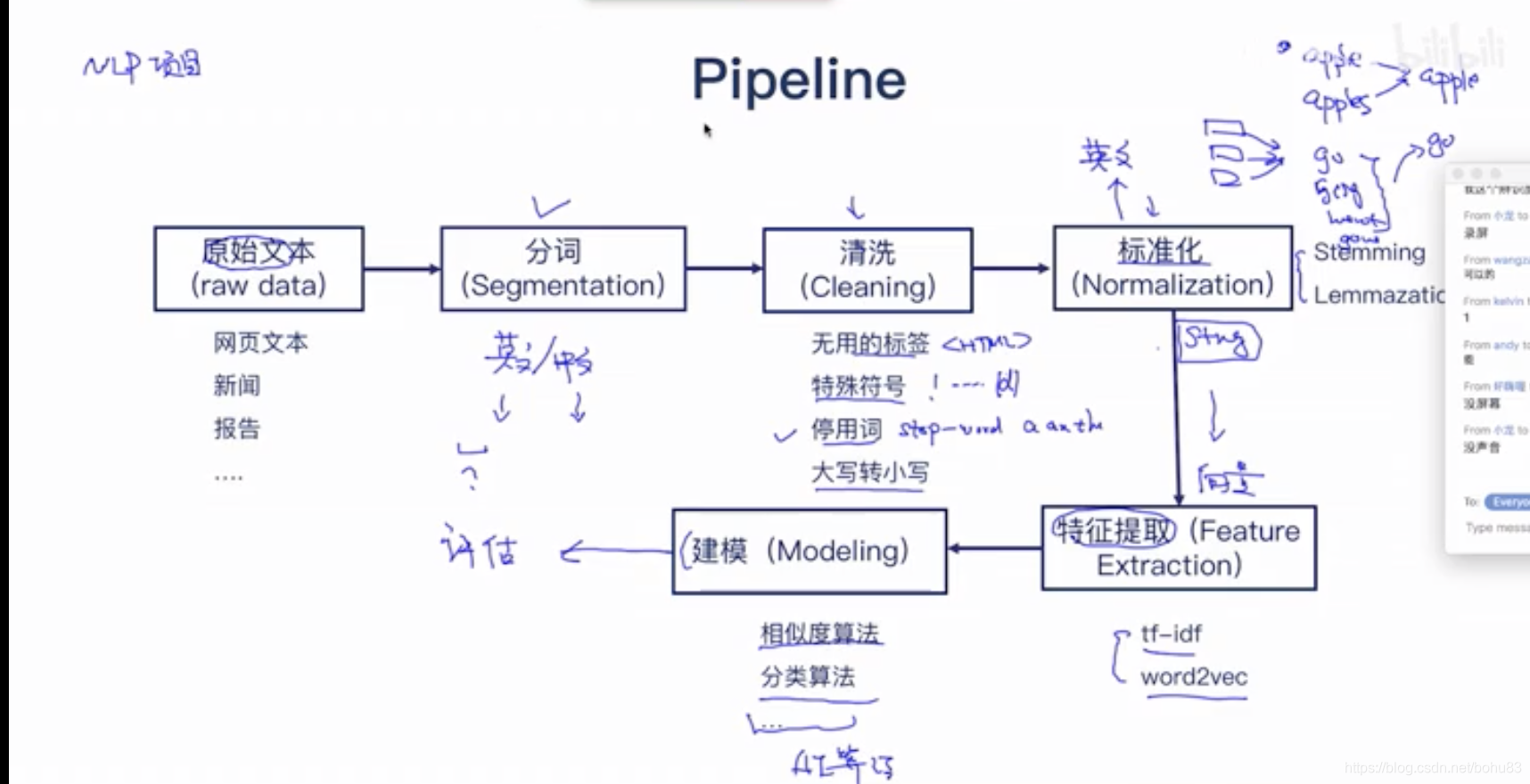 nlp 文本切割 huggingface nlp文本处理,nlp 文本切割 huggingface nlp文本处理_分词,第1张