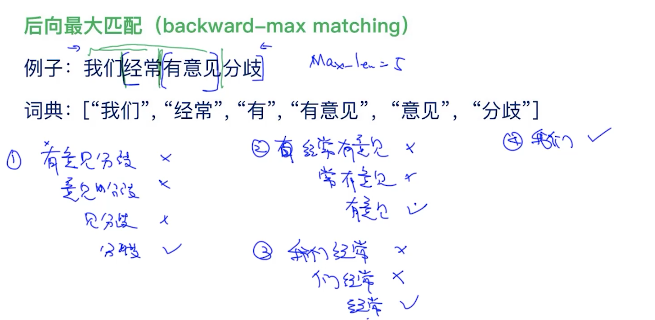 nlp 文本切割 huggingface nlp文本处理,nlp 文本切割 huggingface nlp文本处理_NLP_04,第4张