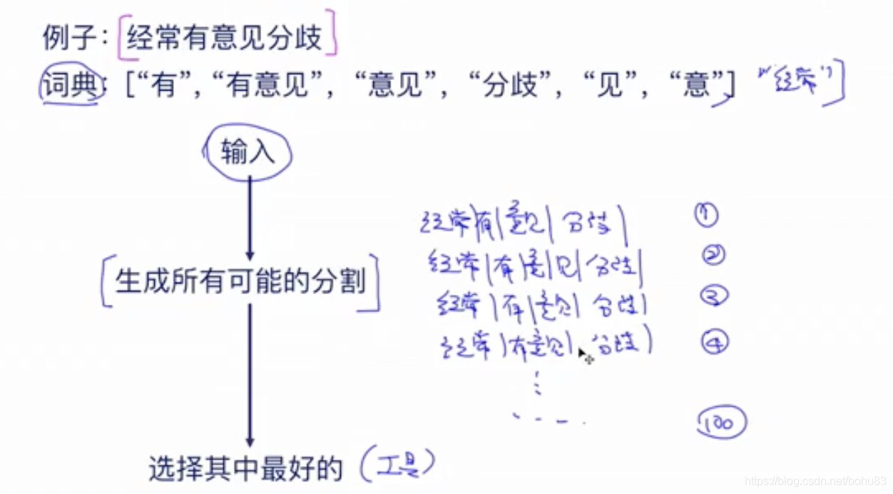 nlp 文本切割 huggingface nlp文本处理_前向最大匹配_06