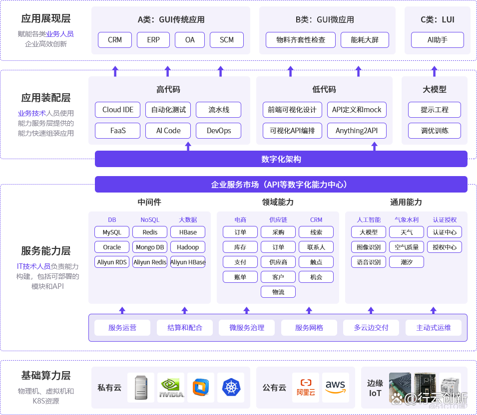 企业智能体（Agent）来袭！拥有“无限可能”的数智化AI底座_人工智能_02