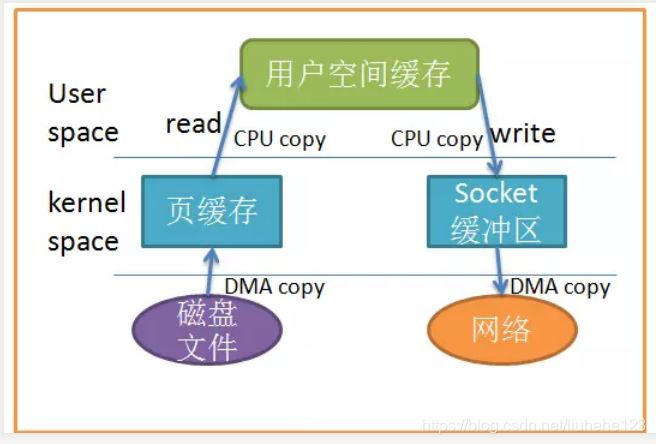 kafka配置持久化存储 kafka如何持久化_服务器