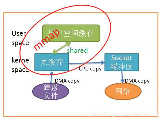 kafka配置持久化存储 kafka如何持久化_kafka配置持久化存储_02