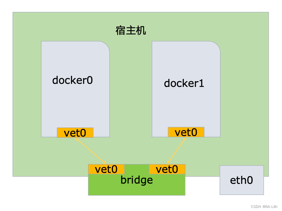 k8s容器网络模式 k8s三种网络模式_运维