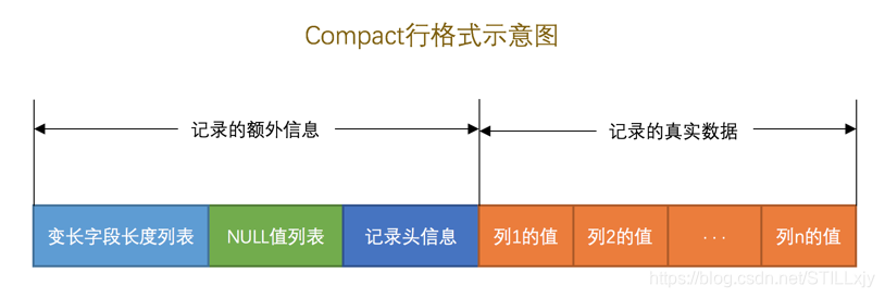 find_in_set 走不走索引 in not in 索引_链表