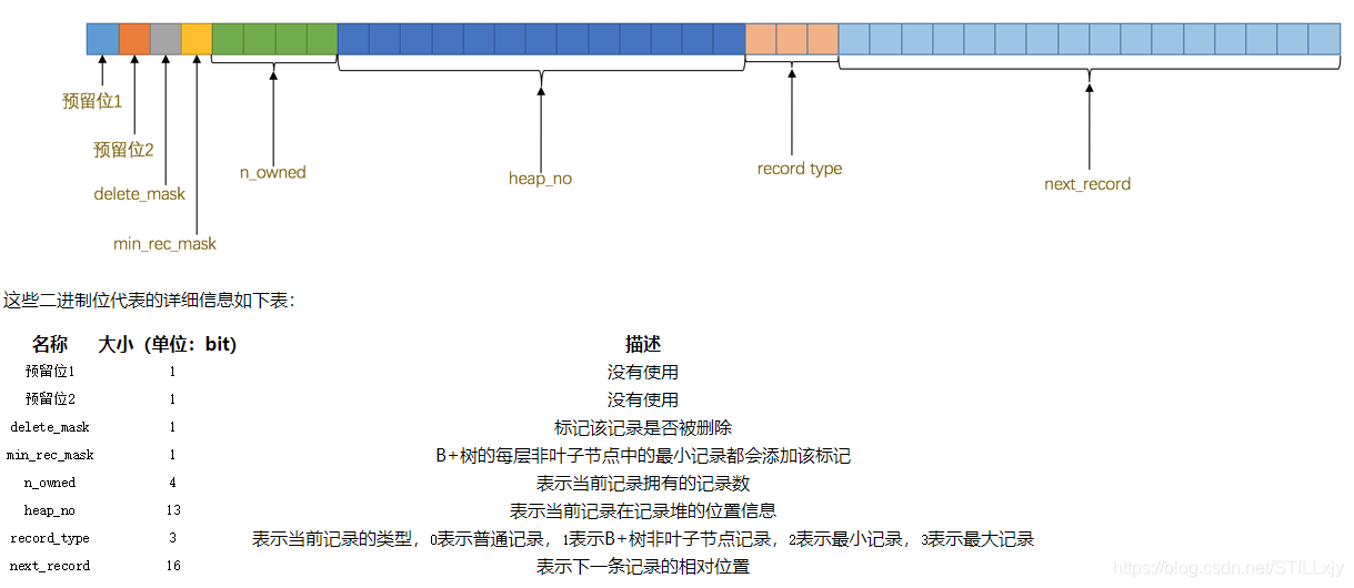 find_in_set 走不走索引 in not in 索引_链表_02