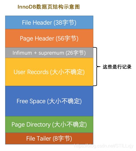 find_in_set 走不走索引 in not in 索引_find_in_set 走不走索引_03