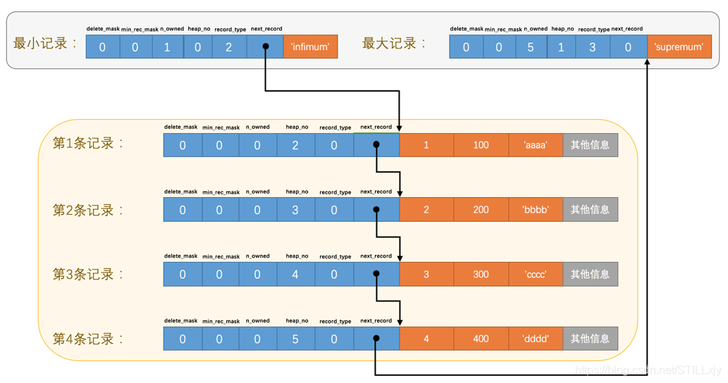 find_in_set 走不走索引 in not in 索引_mysql_05