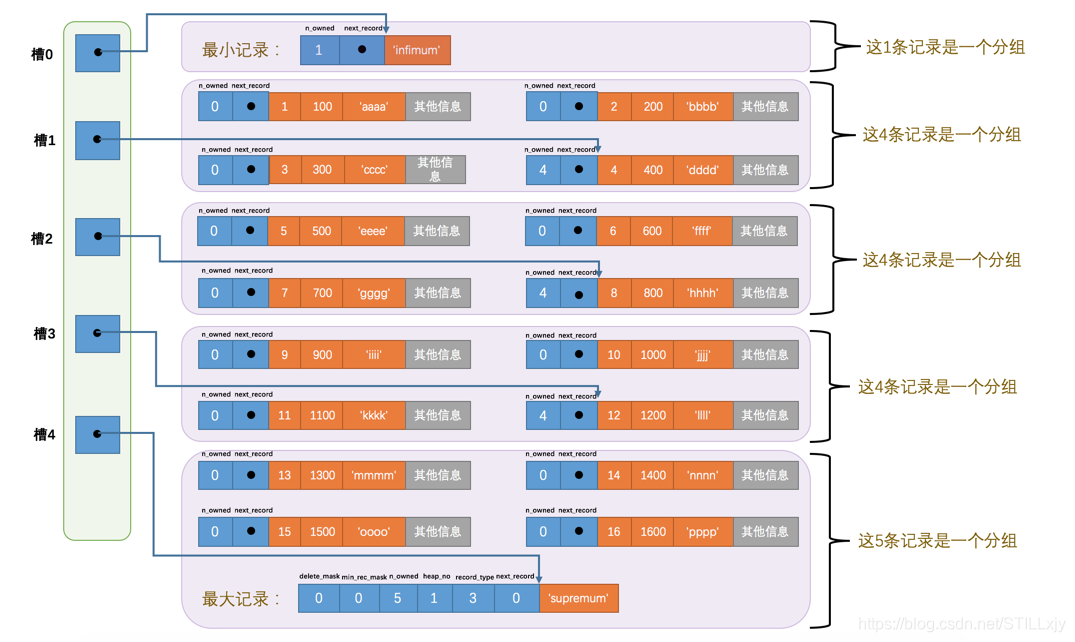 find_in_set 走不走索引 in not in 索引_数据_06