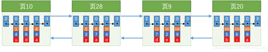 find_in_set 走不走索引 in not in 索引_mysql_07