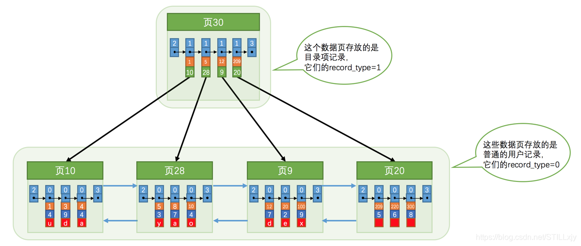 find_in_set 走不走索引 in not in 索引_数据_09