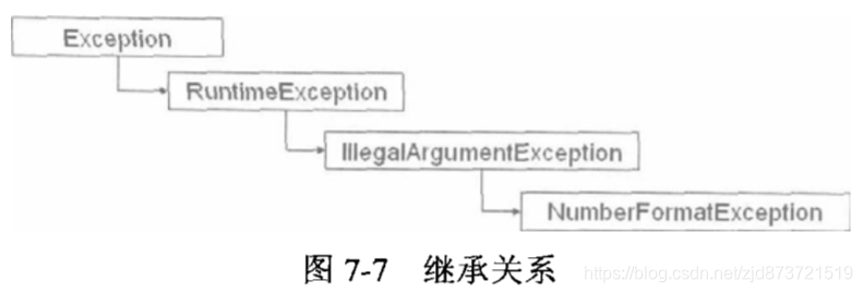 axios捕获异常 then else 捕获异常使用什么语句_Math