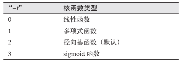 python影像分类 python图像分类算法_python_23