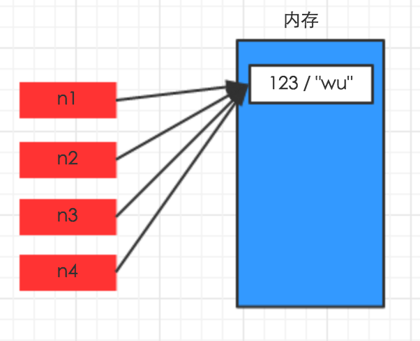 python以百分号输出 python中百分号怎么打_指定位置