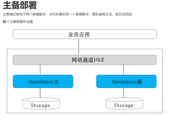 postgresql和opengauss的性能对比 opengauss和mysql_数据_15