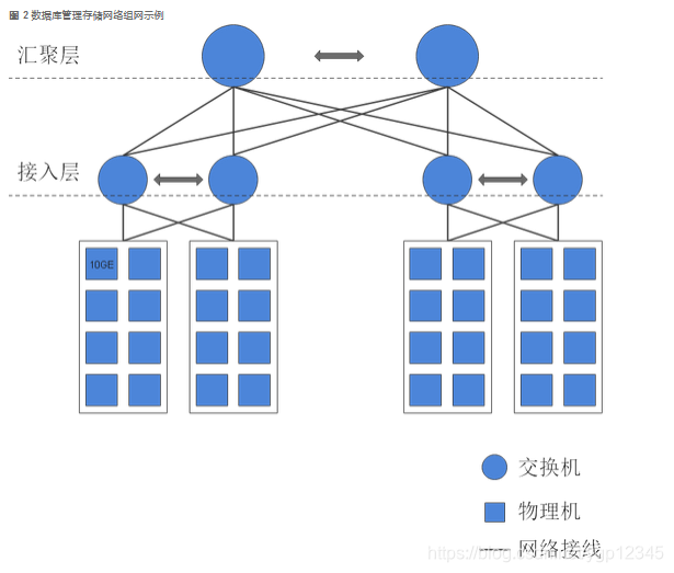 postgresql和opengauss的性能对比 opengauss和mysql_数据_19