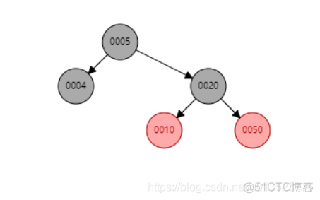 nginx中的红黑树 hashmao红黑树_java_08