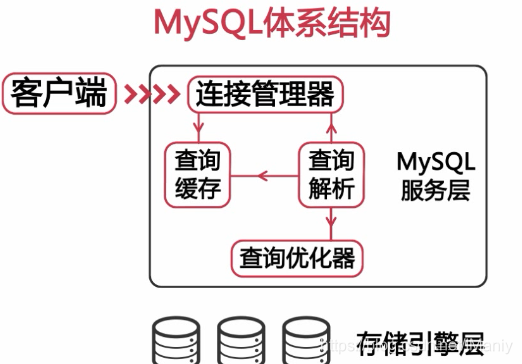 mysql吃单核还是多核 mysql单库性能,mysql吃单核还是多核 mysql单库性能_存储引擎,第1张