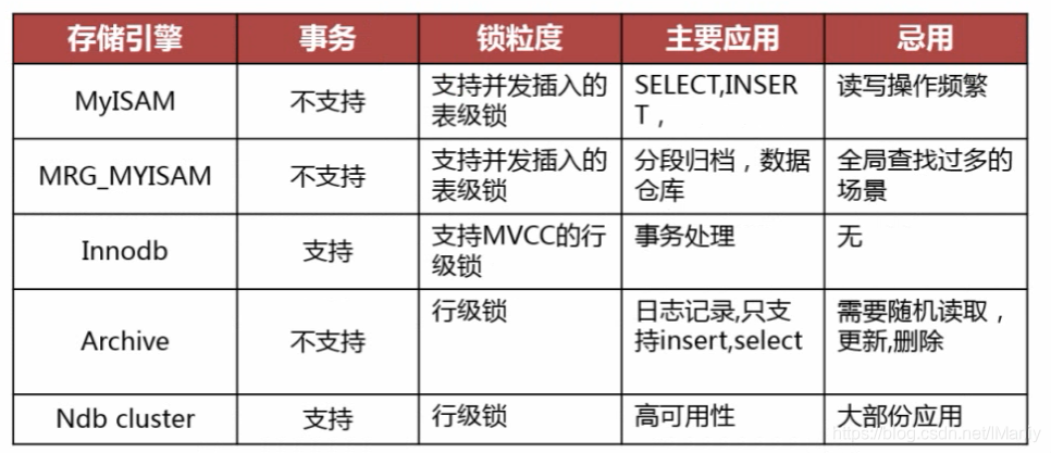 mysql吃单核还是多核 mysql单库性能,mysql吃单核还是多核 mysql单库性能_mysql吃单核还是多核_08,第8张