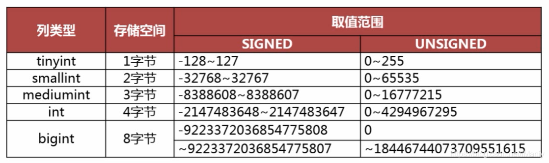 mysql吃单核还是多核 mysql单库性能,mysql吃单核还是多核 mysql单库性能_数据_09,第9张