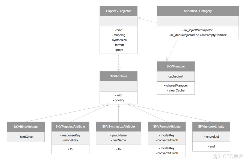 ios oc jsonkit 使用 ios json转model的原理_jsonModel