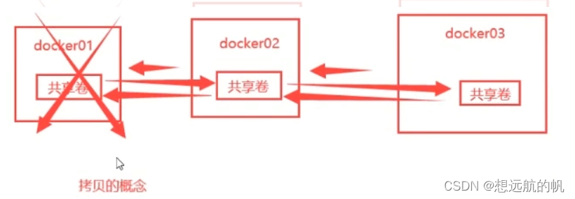 docker 部署springboot项目启动慢 docker部署springboot项目集群_nginx_08