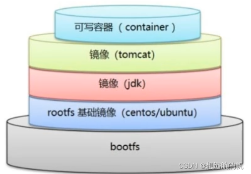 docker 部署springboot项目启动慢 docker部署springboot项目集群_容器_11