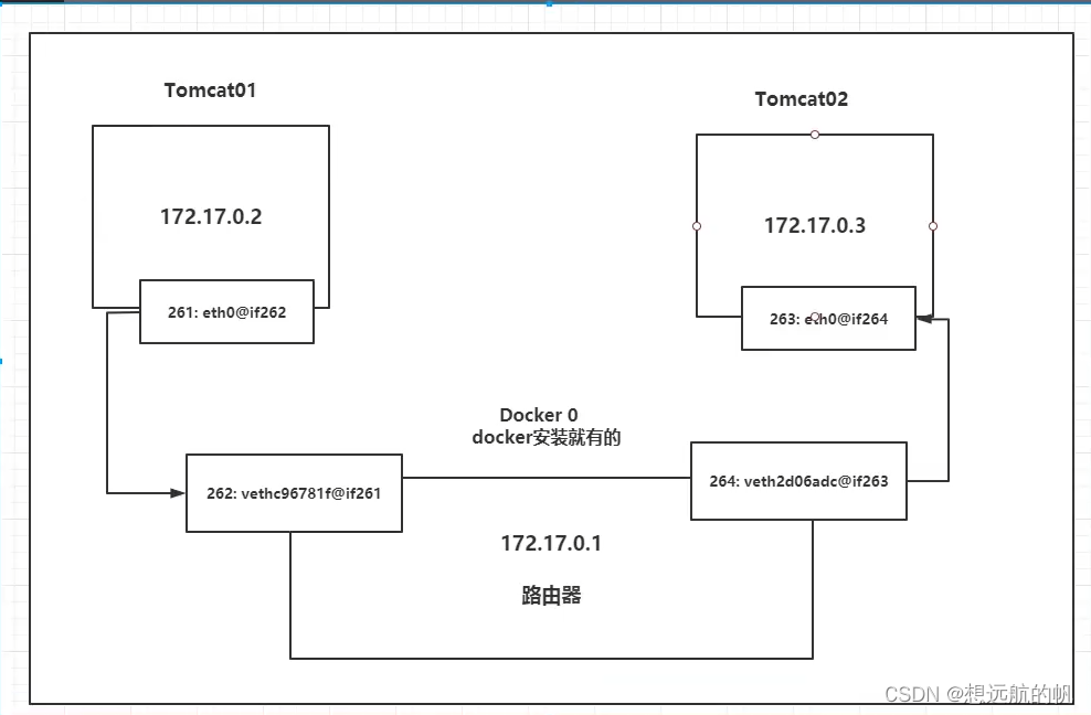 docker 部署springboot项目启动慢 docker部署springboot项目集群_nginx_23