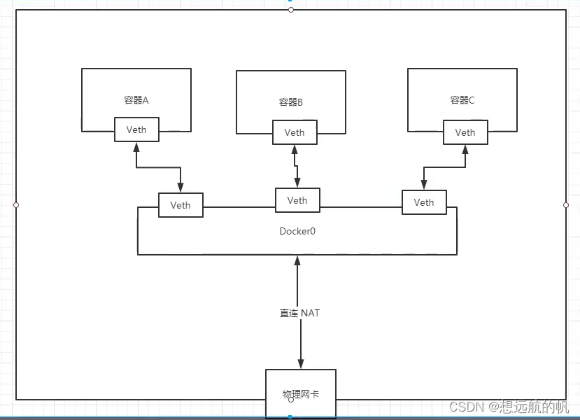 docker 部署springboot项目启动慢 docker部署springboot项目集群_nginx_24