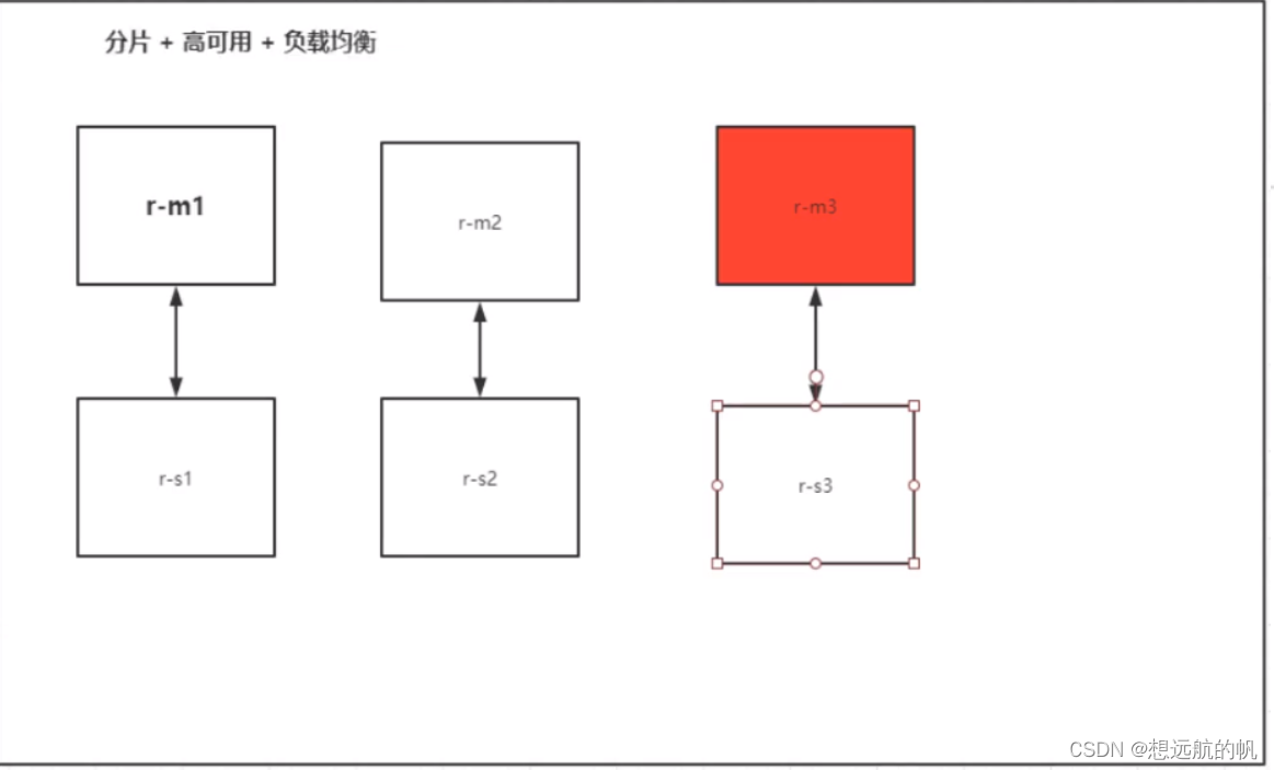 docker 部署springboot项目启动慢 docker部署springboot项目集群_容器_39