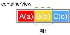 android recyclerView 复用布局高度不同 collectionview复用_子视图