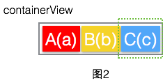 android recyclerView 复用布局高度不同 collectionview复用_子视图_02