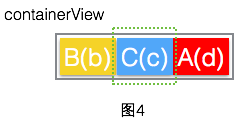 android recyclerView 复用布局高度不同 collectionview复用_子视图_04