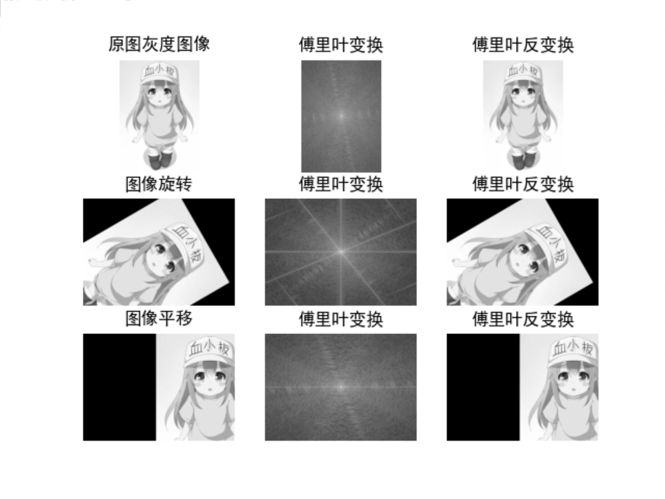 可视化傅里叶变换后的图像 python python傅里叶变换相位谱图,可视化傅里叶变换后的图像 python python傅里叶变换相位谱图_opencv_03,第3张