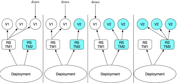 k8如何删除容器 k8s删除deployment_k8如何删除容器_02