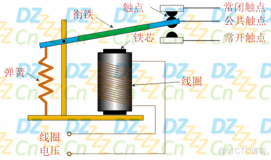 java继电器 继电器view_数据_02