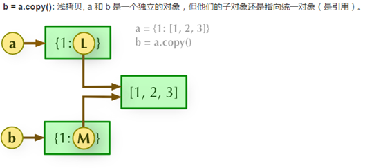 字典 单词识别首字母 python python字典搜索_python字典创建查找