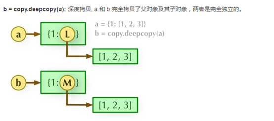 字典 单词识别首字母 python python字典搜索_python字典创建查找_02