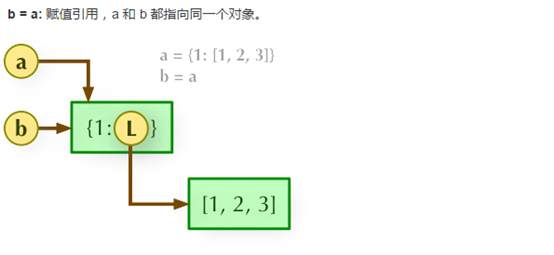 字典 单词识别首字母 python python字典搜索_迭代器_03