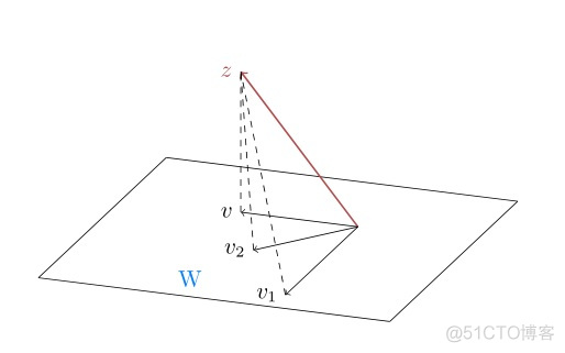 空间自回归模型 R语言 空间回归分析案例_空间自回归模型 R语言_07