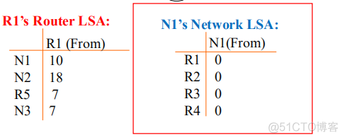 ospf协议跨网段通信 ospf网络协议详解_数据库_04