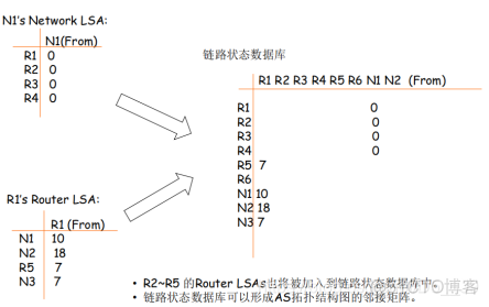 ospf协议跨网段通信 ospf网络协议详解_OSPF_05