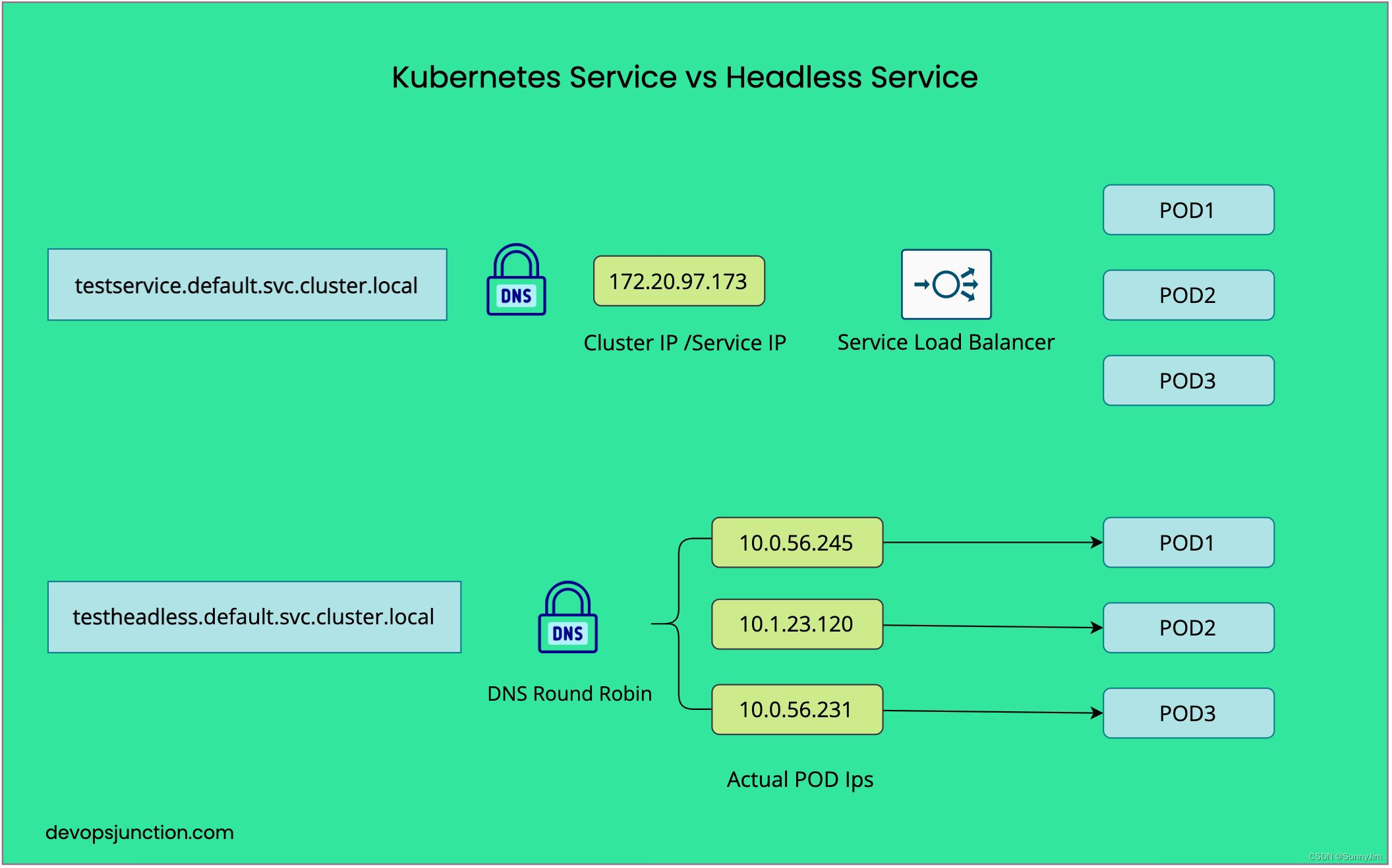 kubernetes service的负载均衡逻辑 kubernetes grpc 负载均衡_grpc