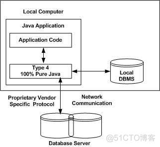 java如何驱动硬件 java驱动类_数据库_04