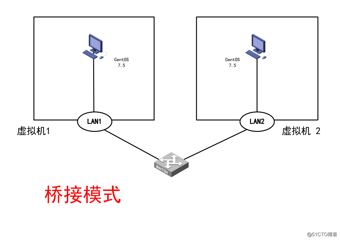 centos peizhi host centos配置host_NAT_04