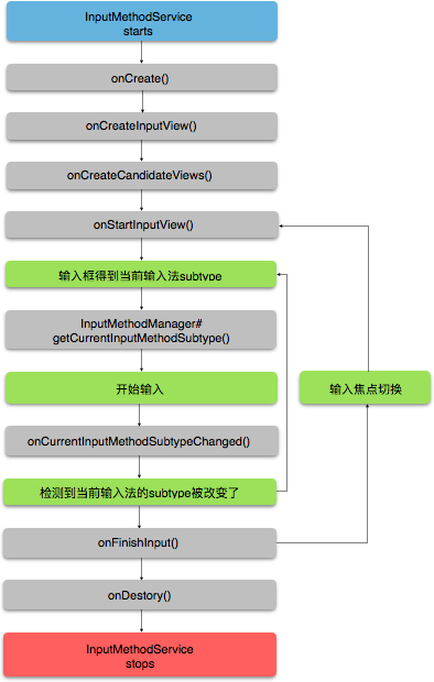 Android 开源输入法适应长条屏的 android开发输入法程序_Android 开源输入法适应长条屏的